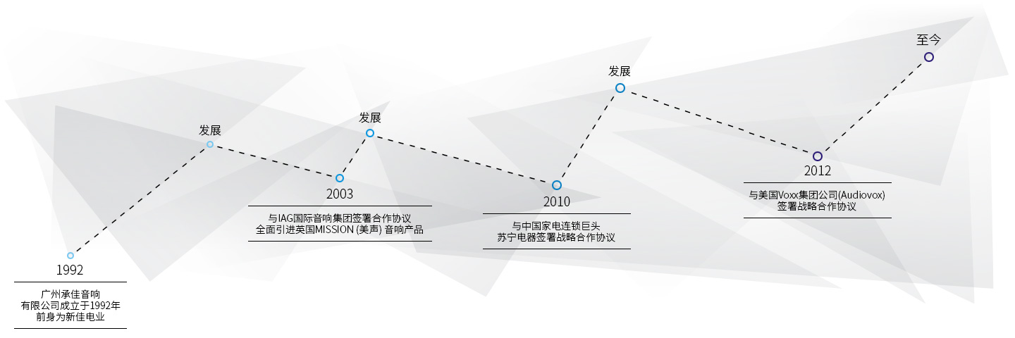 廣州承佳音響有限公司,廣州承佳音響,承佳音響,Acoustic Research,Acoustic Research(AR)
